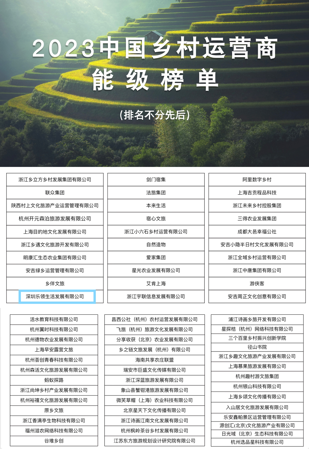 賽道新、年紀(jì)輕！樂(lè)領(lǐng)生活公司進(jìn)入全國(guó)首個(gè)鄉(xiāng)村運(yùn)營(yíng)商能級(jí)榜單